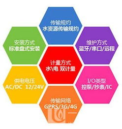 智能IC卡取用水管理器 高效节水与现代化水利管理的关键